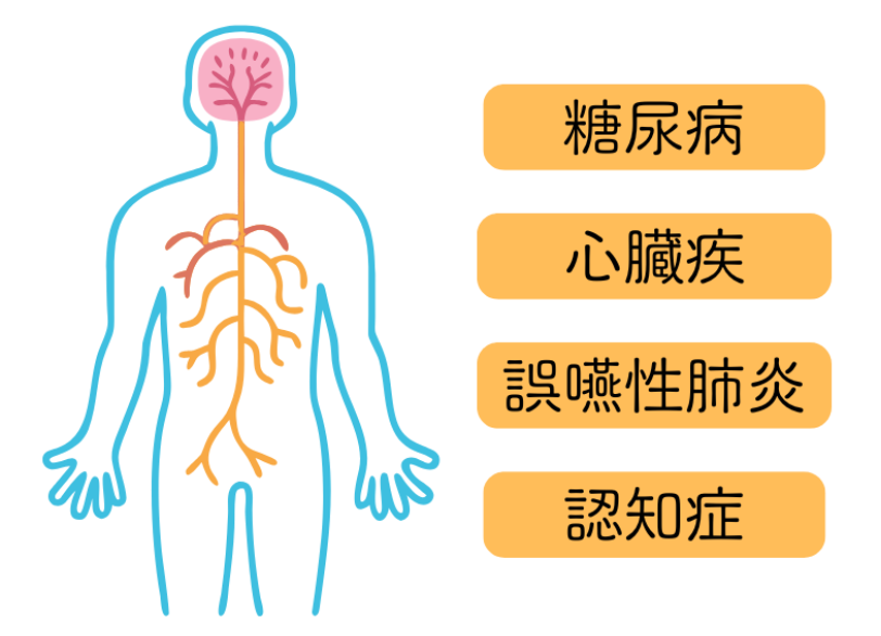 歯周病はお口だけの問題ではありません｜古屋歯科